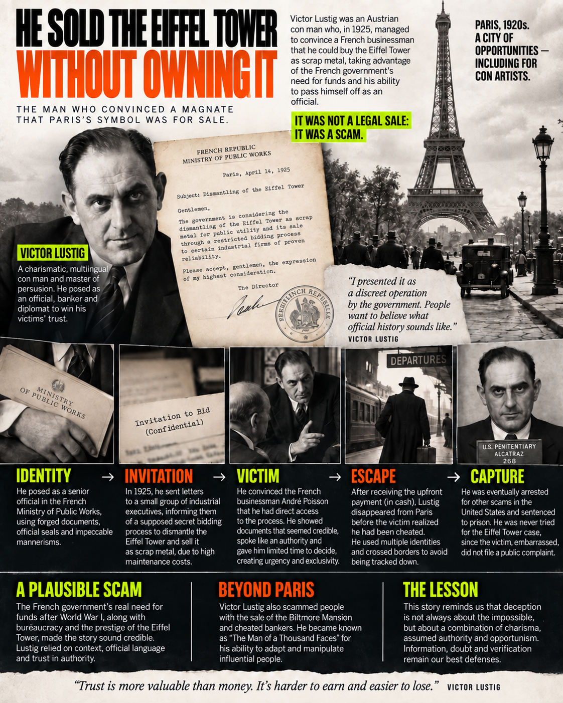 Victor Lustig: The Man Who Sold an Identity Before He Sold a Tower 3 Editorial infographic explaining how Victor Lustig used a false official identity and a secret auction to sell the Eiffel Tower without owning it.