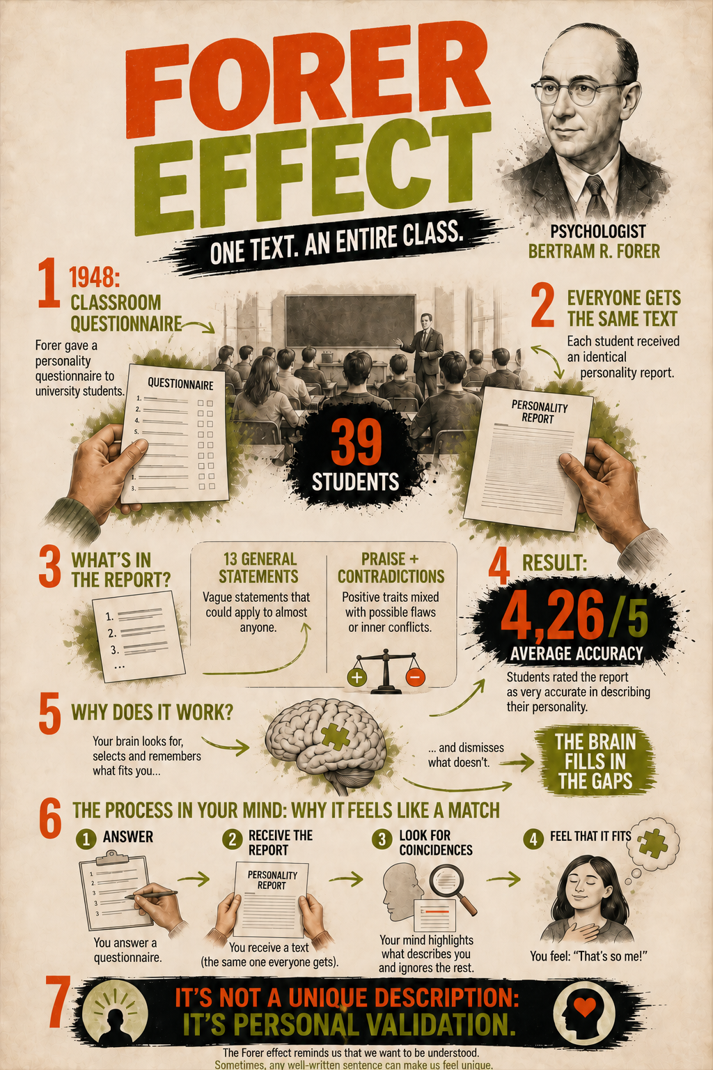 The Forer Effect: The Personality Report That Fooled a Whole Class 3 English infographic showing the Forer experiment and how generic personality statements can feel personal