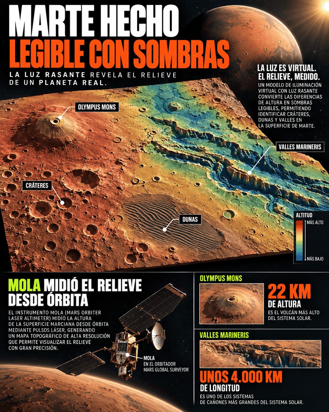 INFO-6872 · El mapa de Marte hecho con sombras 11 Infografía editorial del artículo INFO-6872