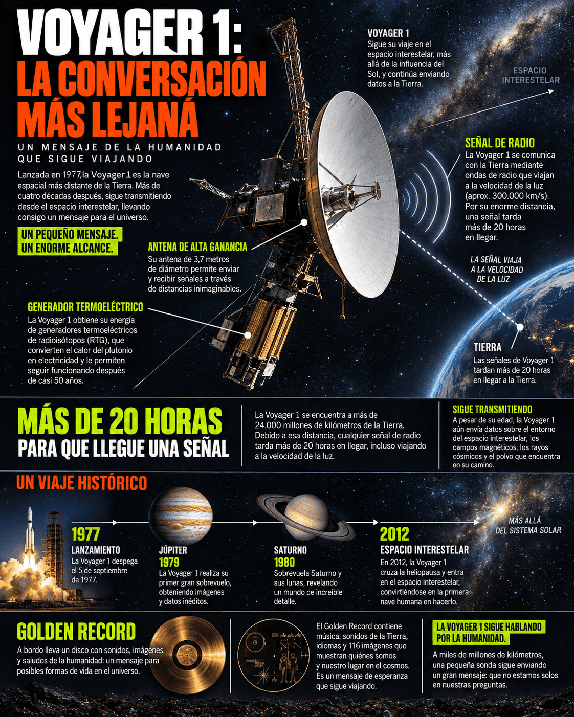 Infografía de Voyager 1 con su antena, la señal de radio, la Golden Record y la cronología de su viaje