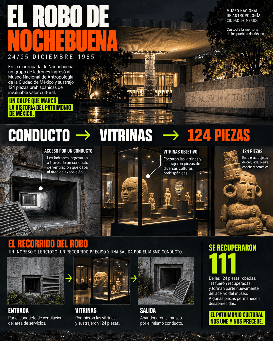 Infografía editorial del artículo INFO-6877