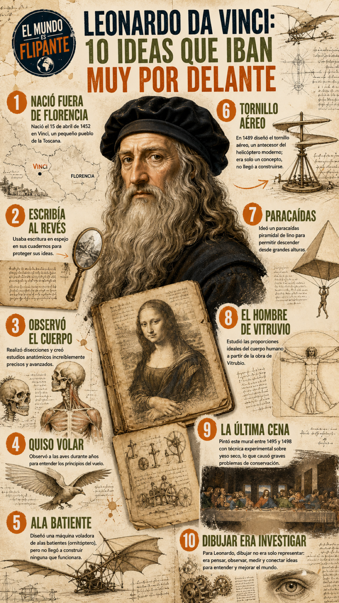 La obsesión de Leonardo da Vinci por volar 7 Infografía sobre los diseños de vuelo de Leonardo da Vinci y los límites físicos de sus máquinas